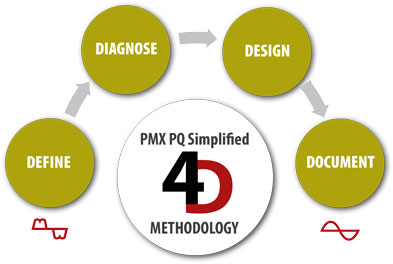 Our World Class Process To Fulfil all your Requirements - Powermatrix